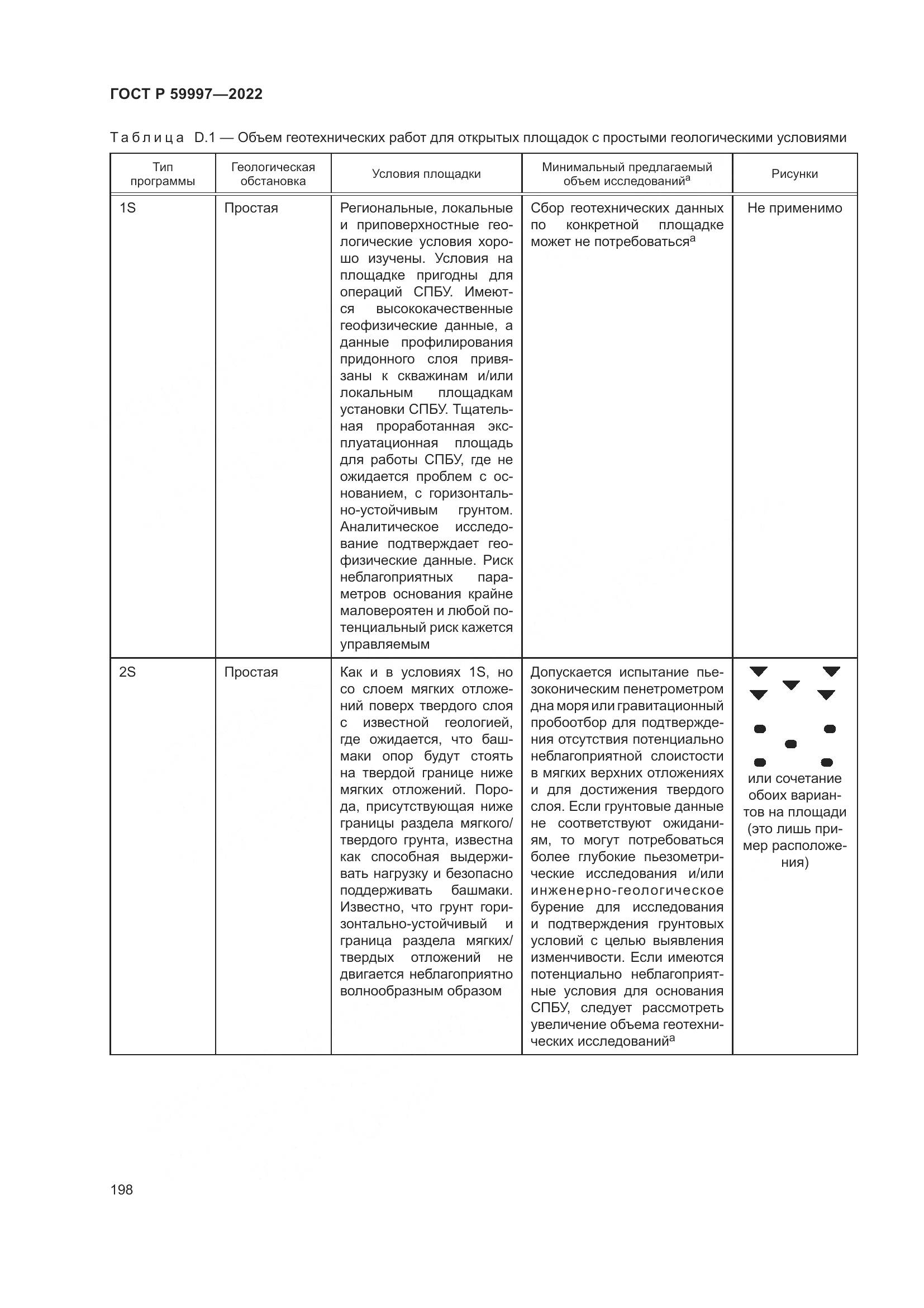 ГОСТ Р 59997-2022, страница 204
