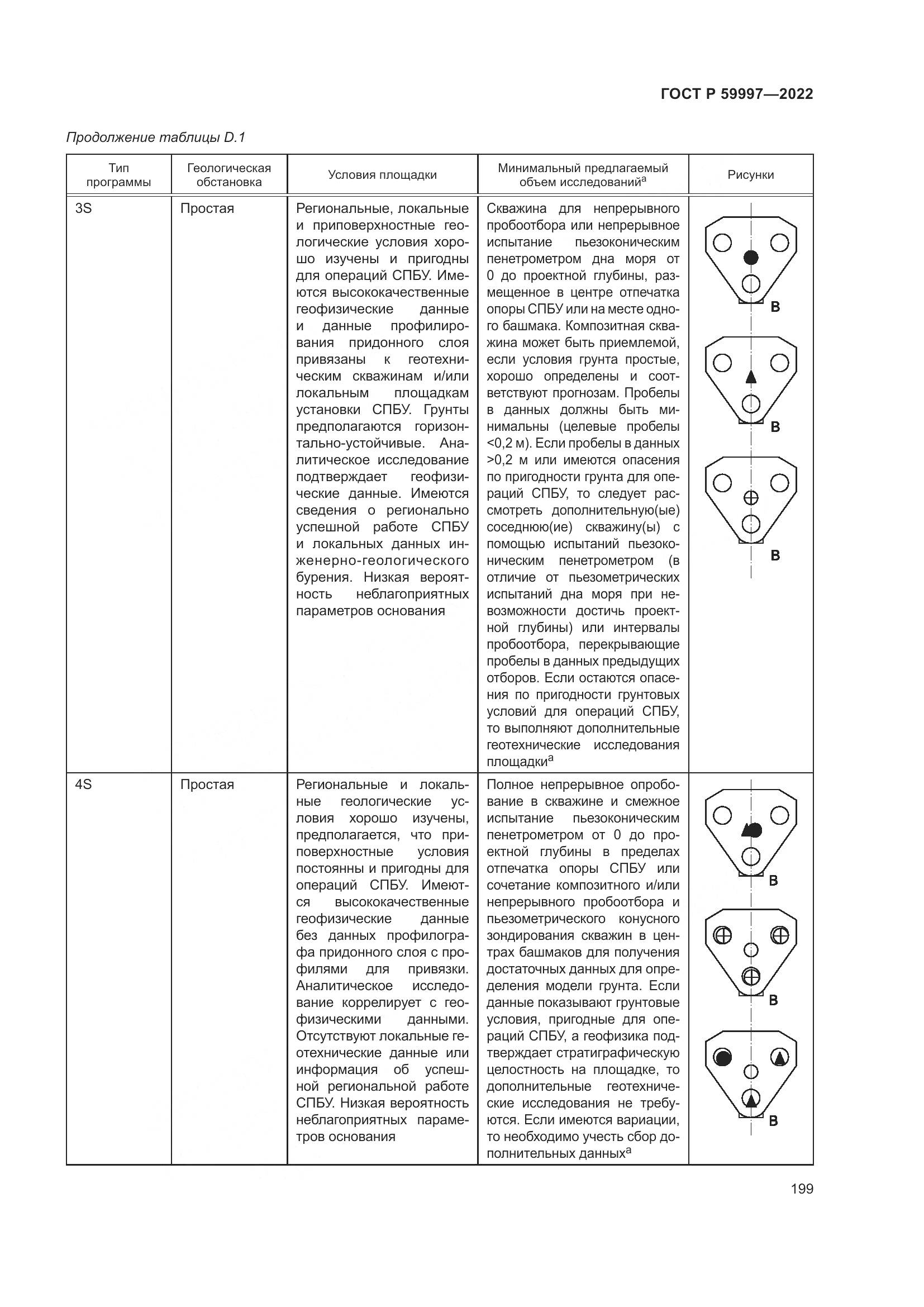 ГОСТ Р 59997-2022, страница 205