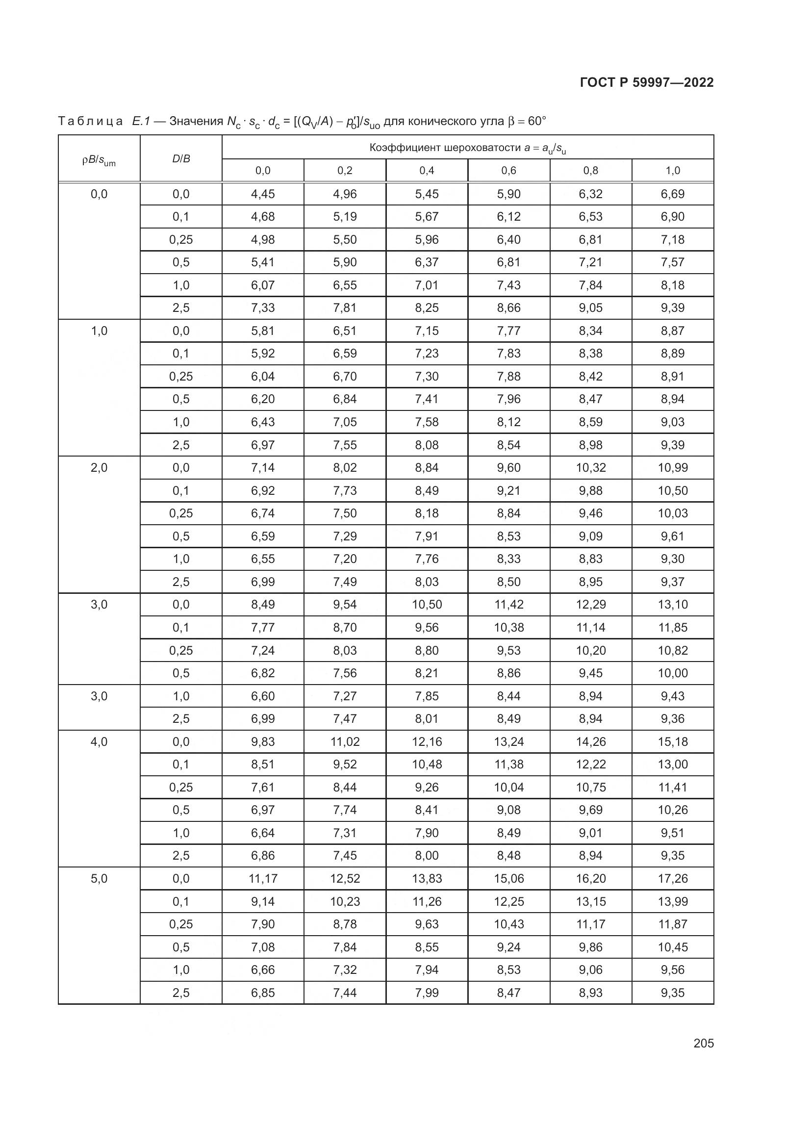 ГОСТ Р 59997-2022, страница 211
