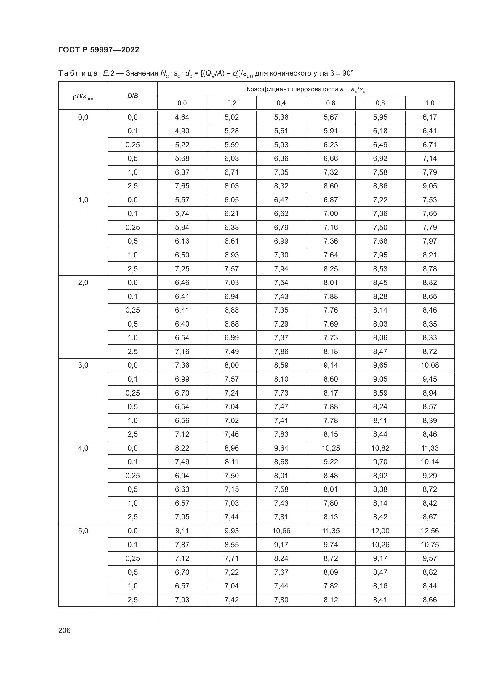 ГОСТ Р 59997-2022, страница 212