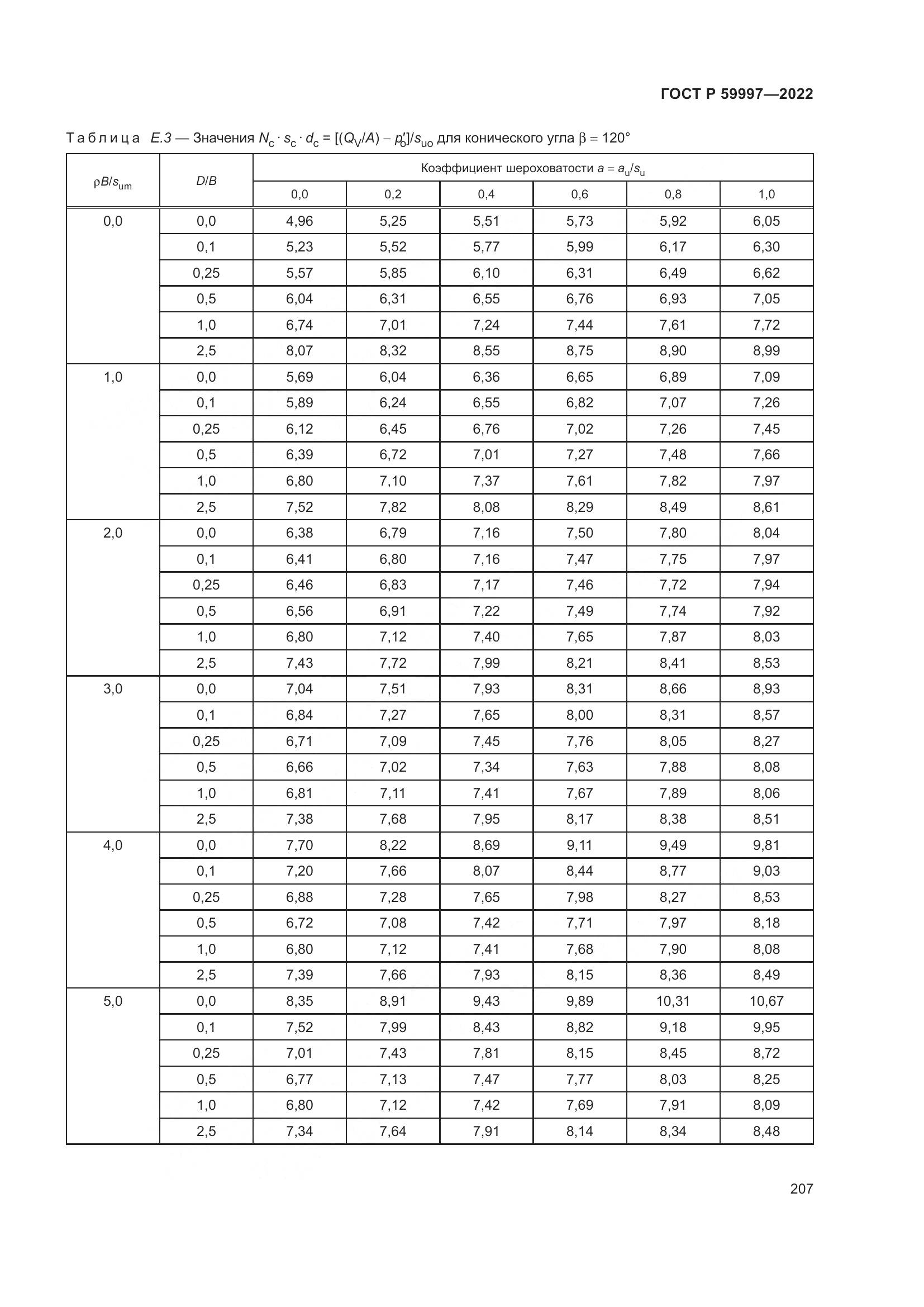 ГОСТ Р 59997-2022, страница 213