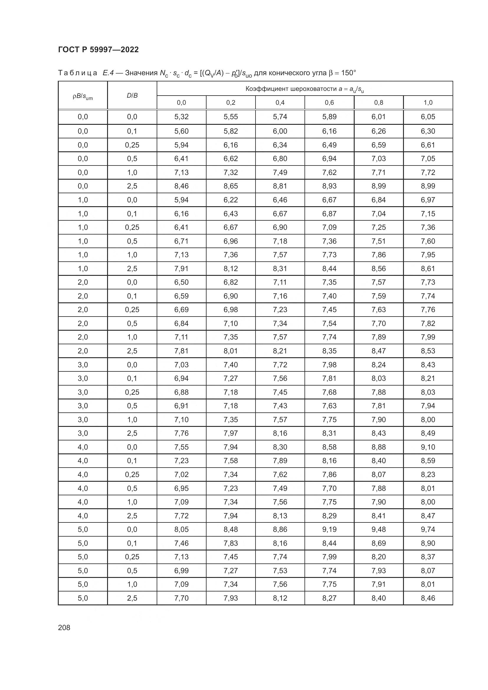 ГОСТ Р 59997-2022, страница 214