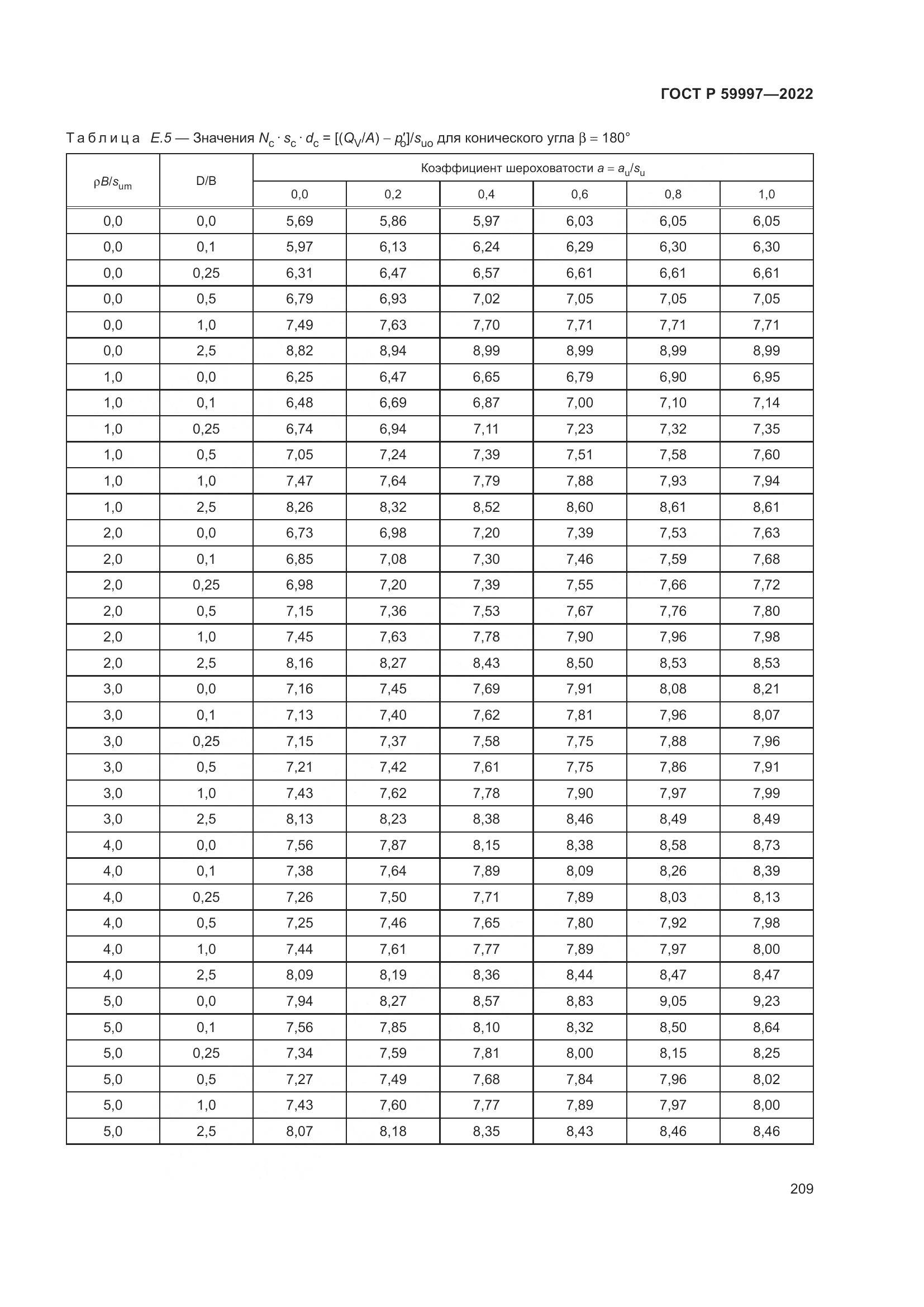 ГОСТ Р 59997-2022, страница 215