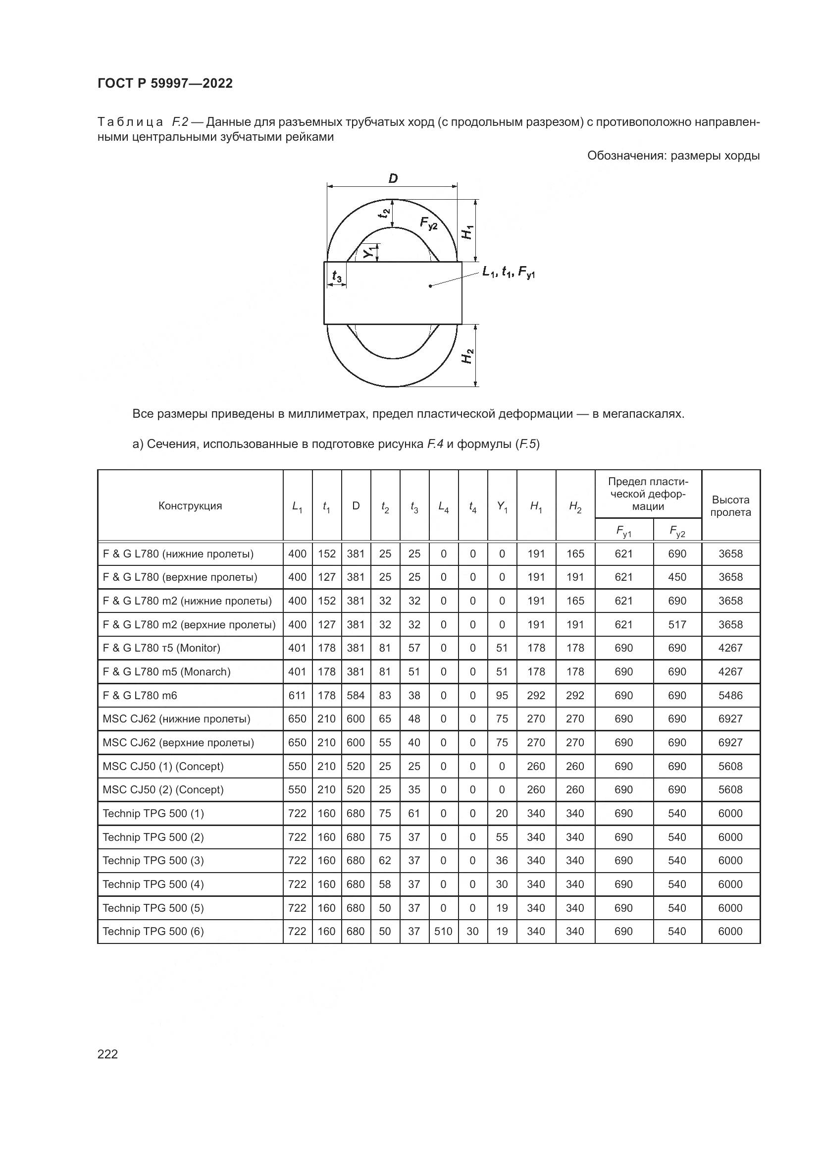 ГОСТ Р 59997-2022, страница 228