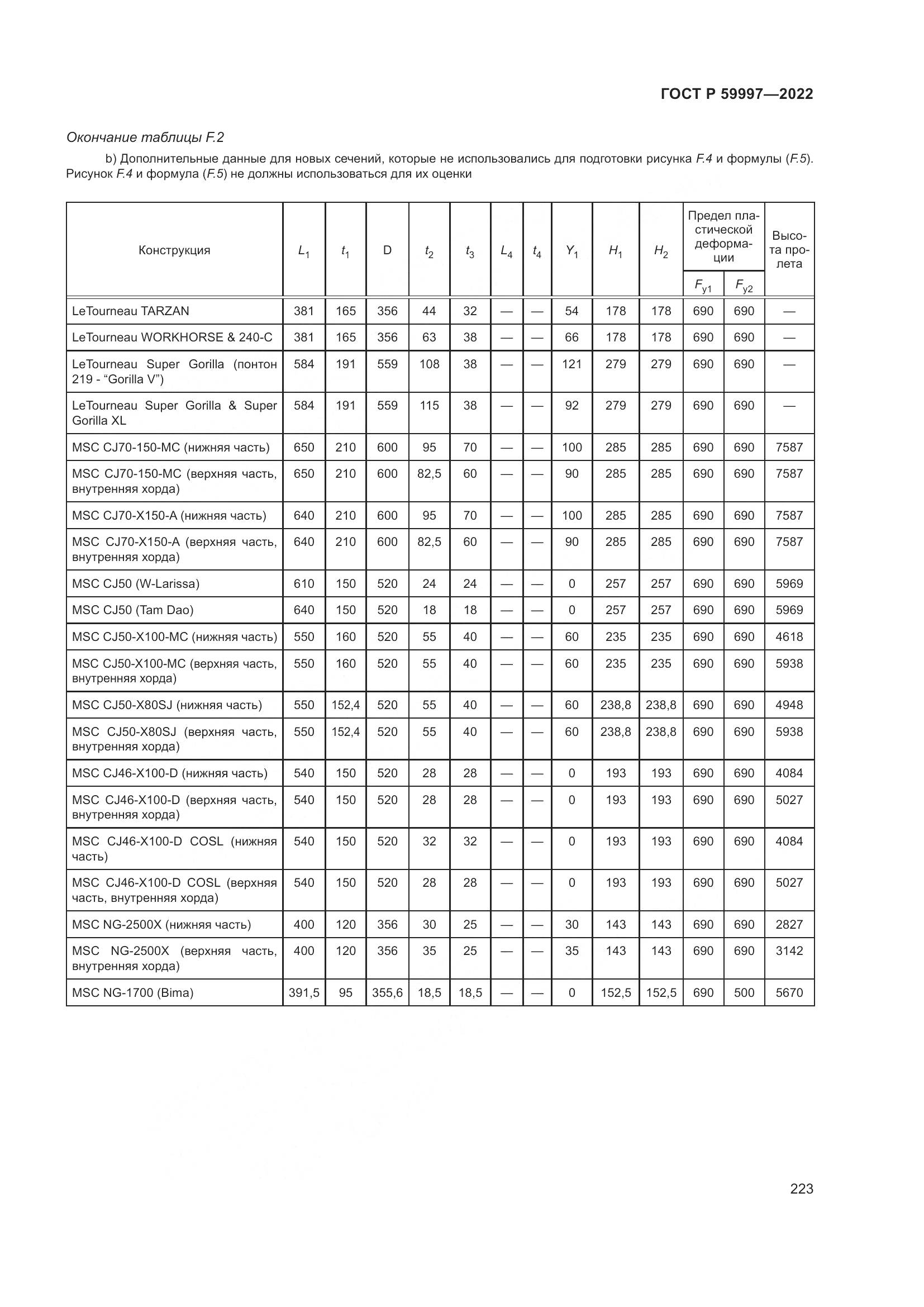 ГОСТ Р 59997-2022, страница 229