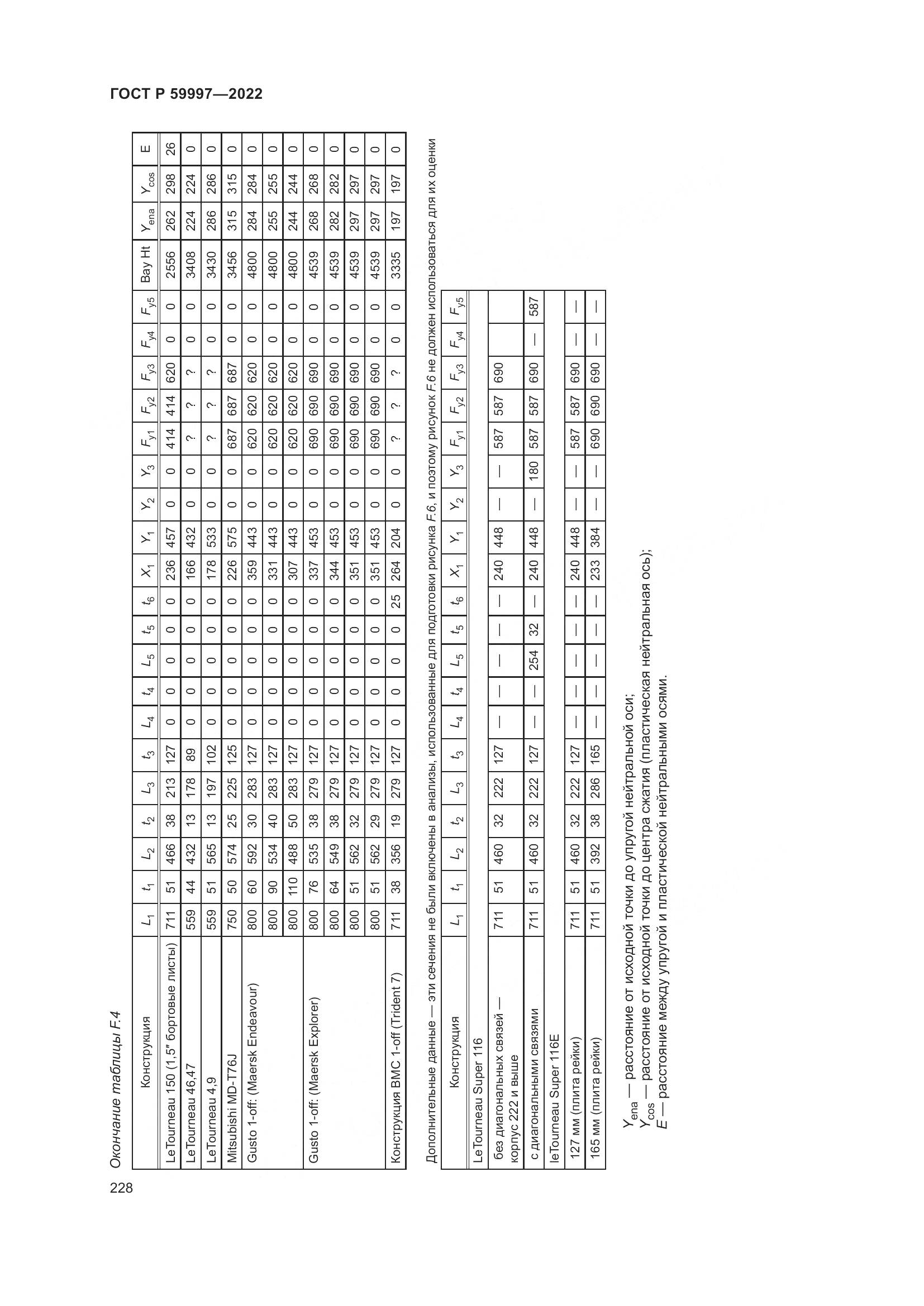 ГОСТ Р 59997-2022, страница 234