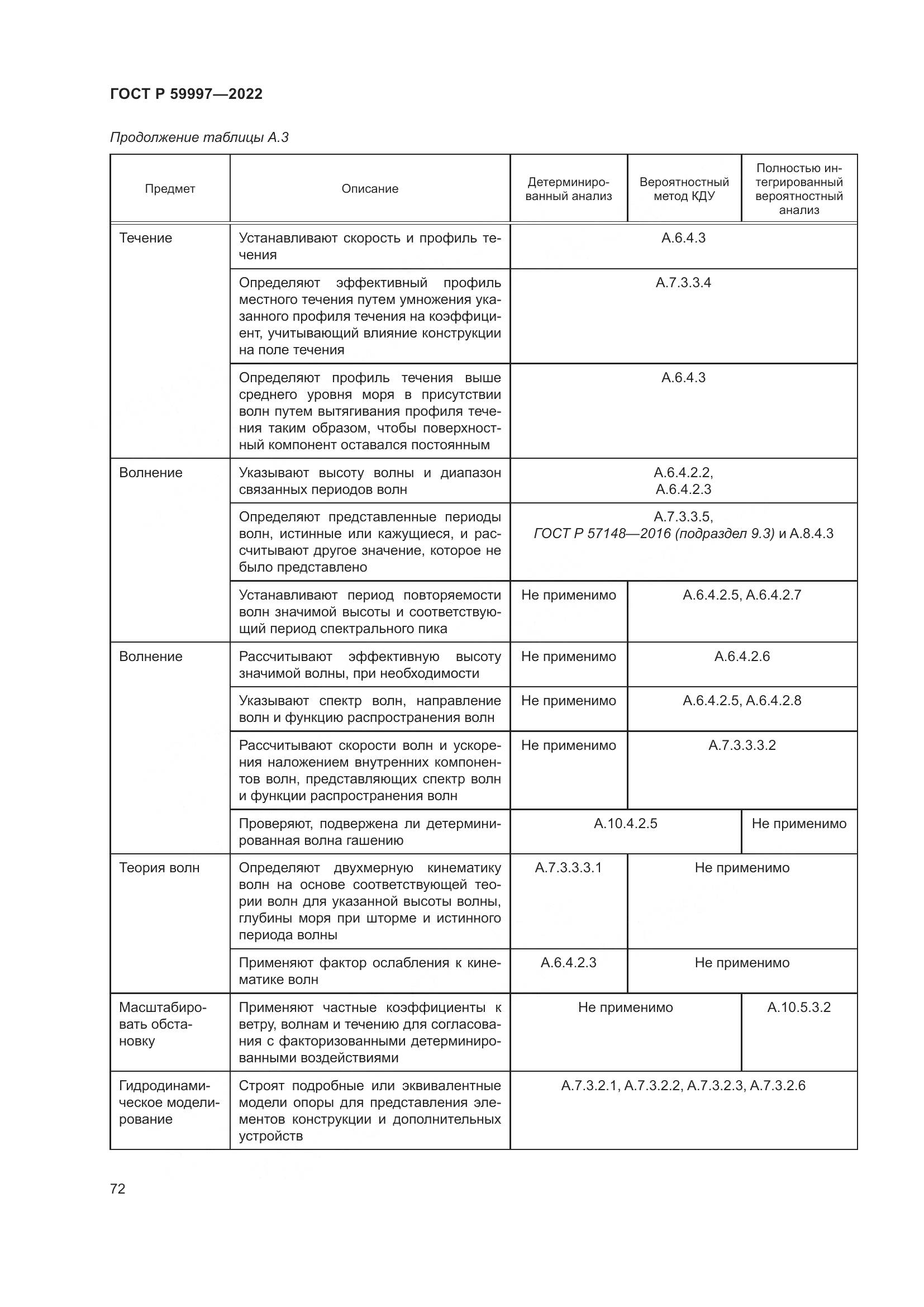 ГОСТ Р 59997-2022, страница 78