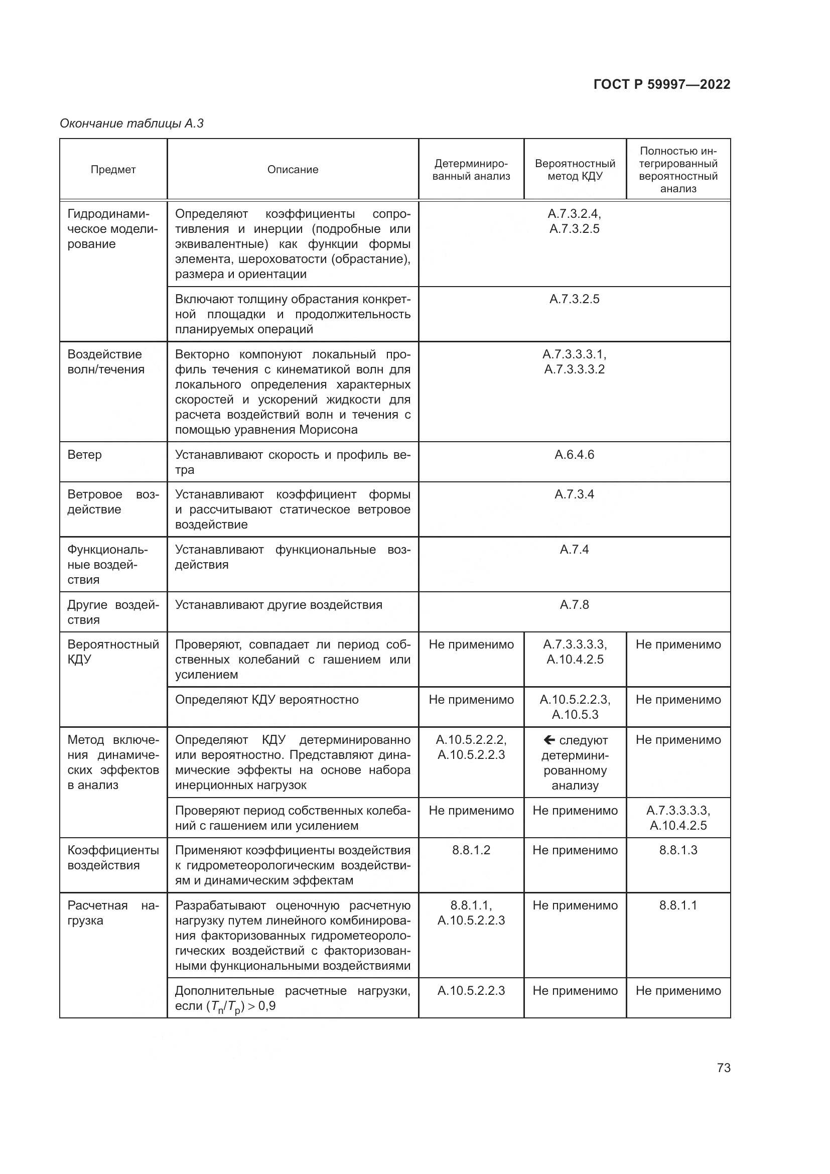 ГОСТ Р 59997-2022, страница 79
