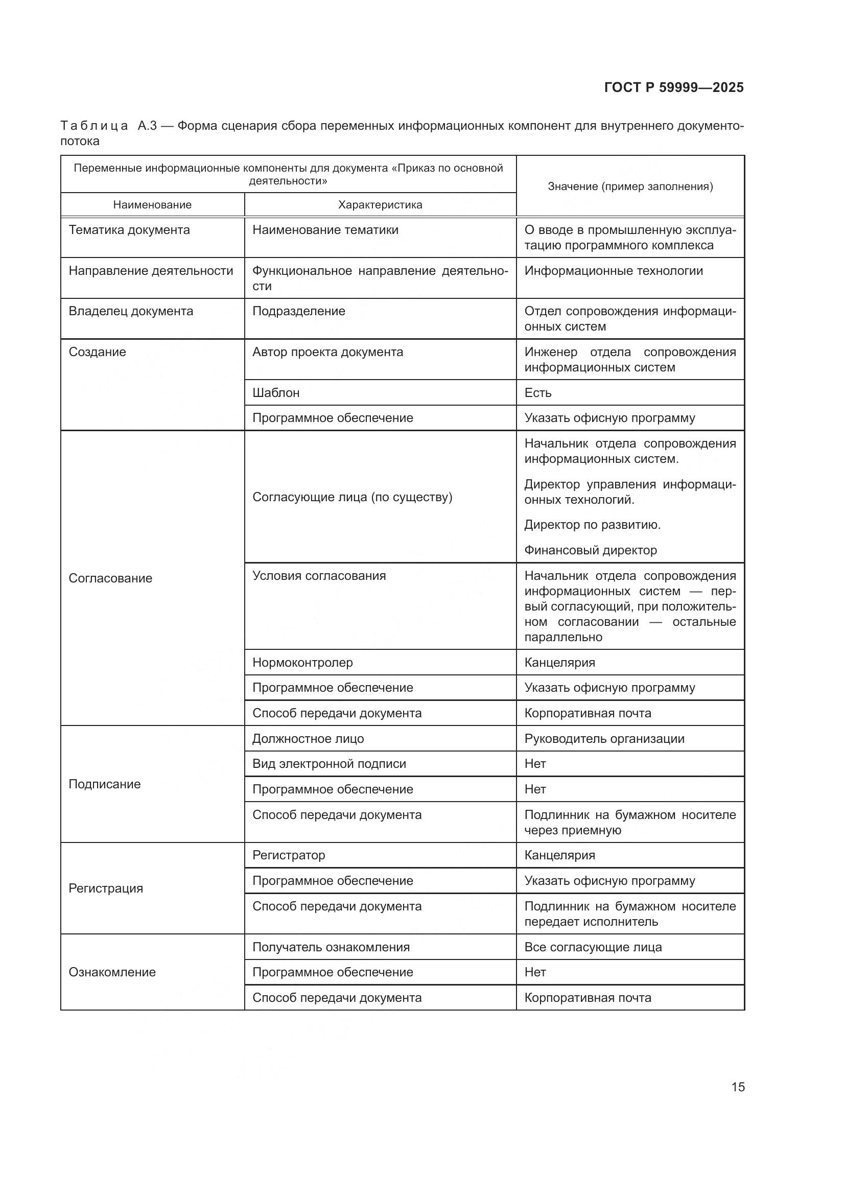 ГОСТ Р 59999-2025, страница 25