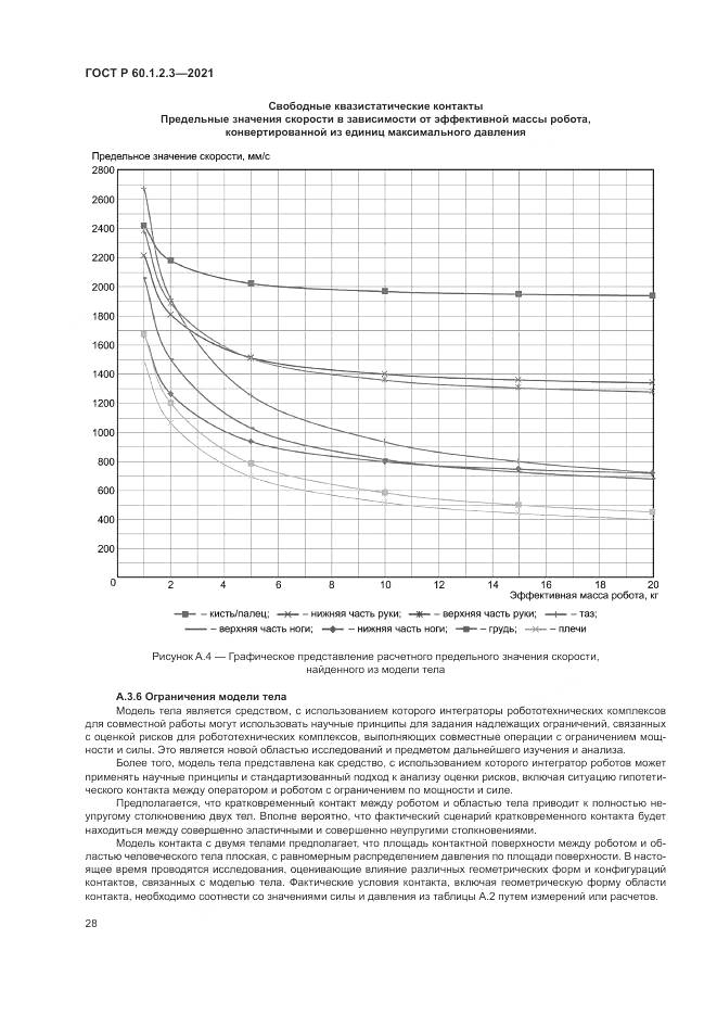 ГОСТ Р 60.1.2.3-2021, страница 32