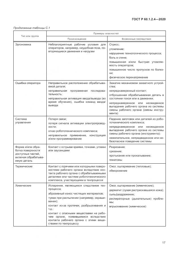 ГОСТ Р 60.1.2.4-2020, страница 21
