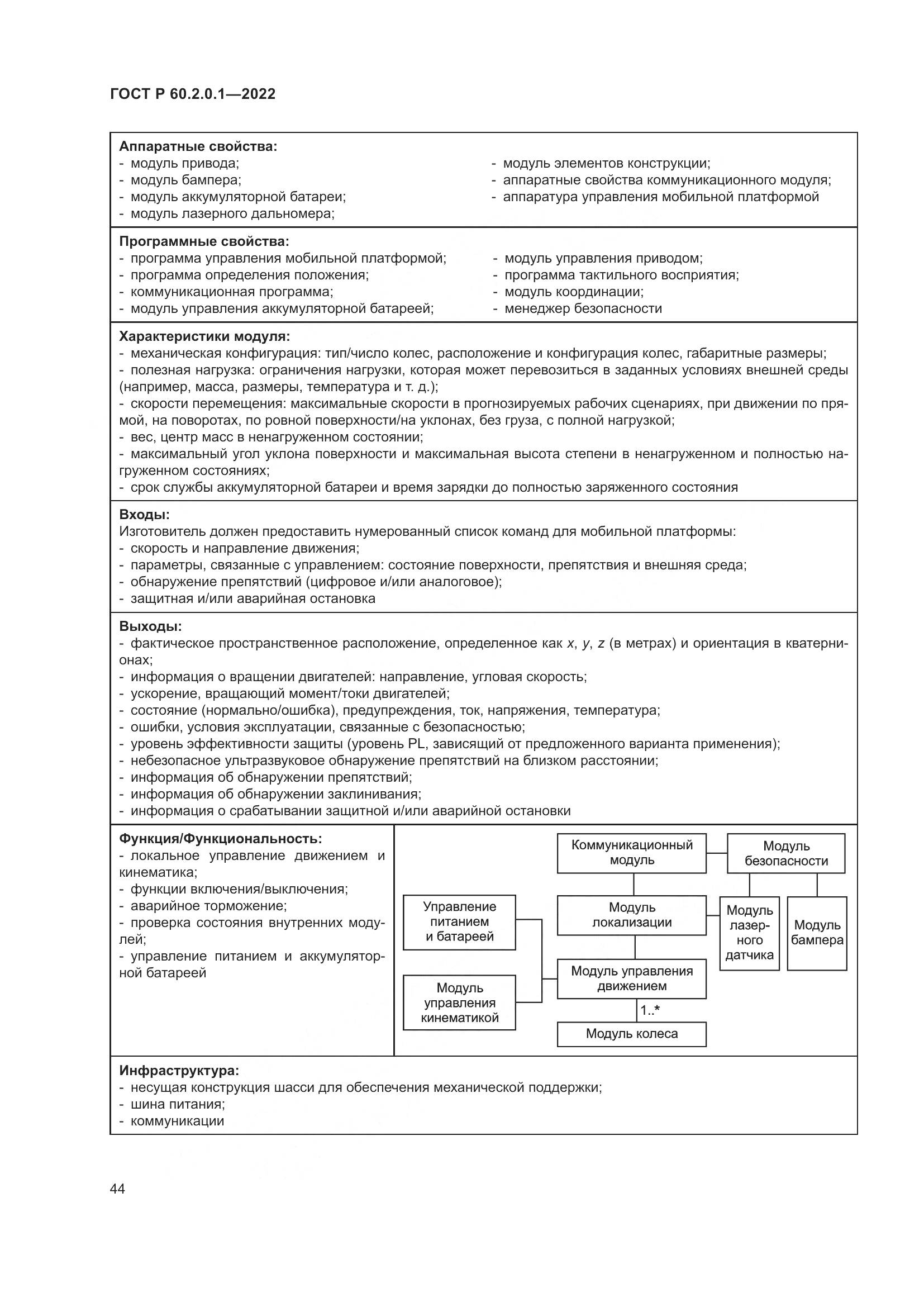 ГОСТ Р 60.2.0.1-2022, страница 50