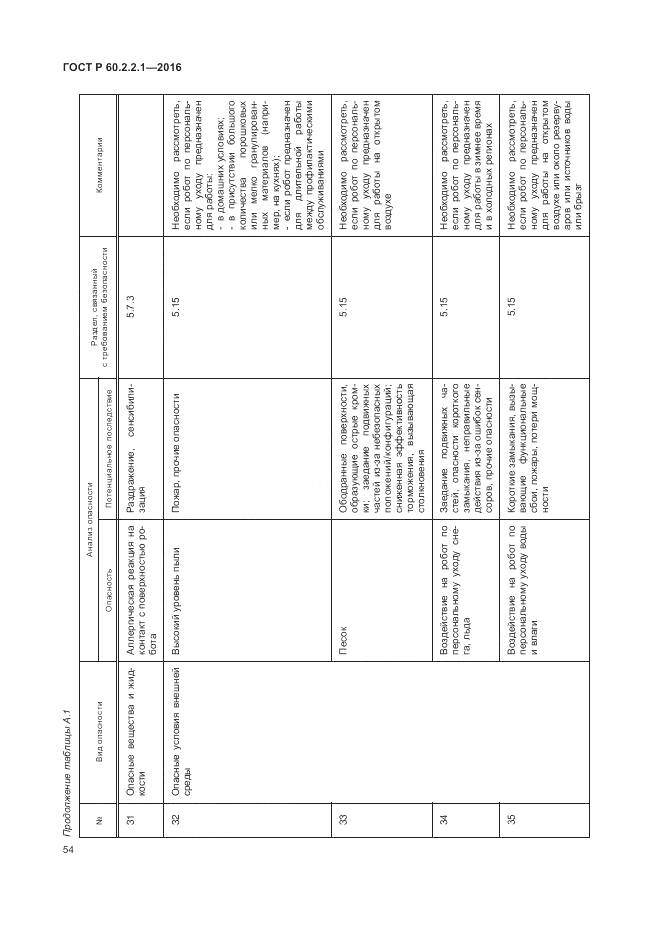 ГОСТ Р 60.2.2.1-2016, страница 60