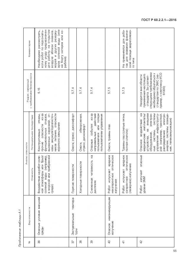 ГОСТ Р 60.2.2.1-2016, страница 61
