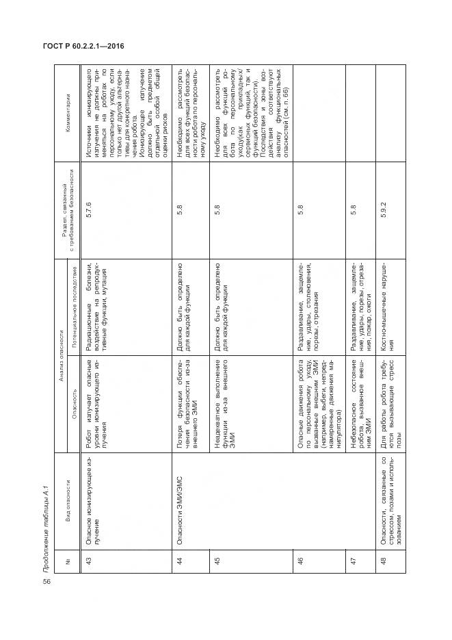 ГОСТ Р 60.2.2.1-2016, страница 62