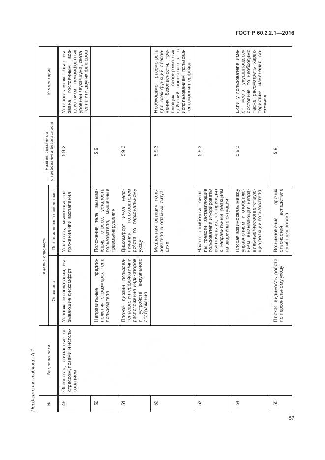 ГОСТ Р 60.2.2.1-2016, страница 63
