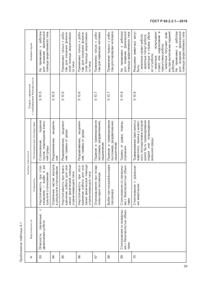 ГОСТ Р 60.2.2.1-2016, страница 65