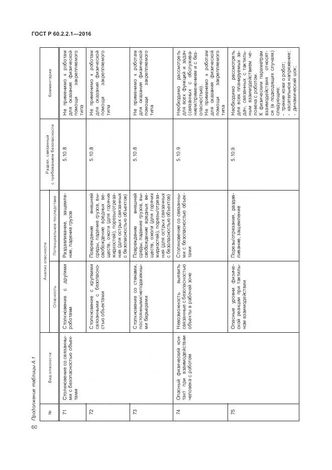 ГОСТ Р 60.2.2.1-2016, страница 66