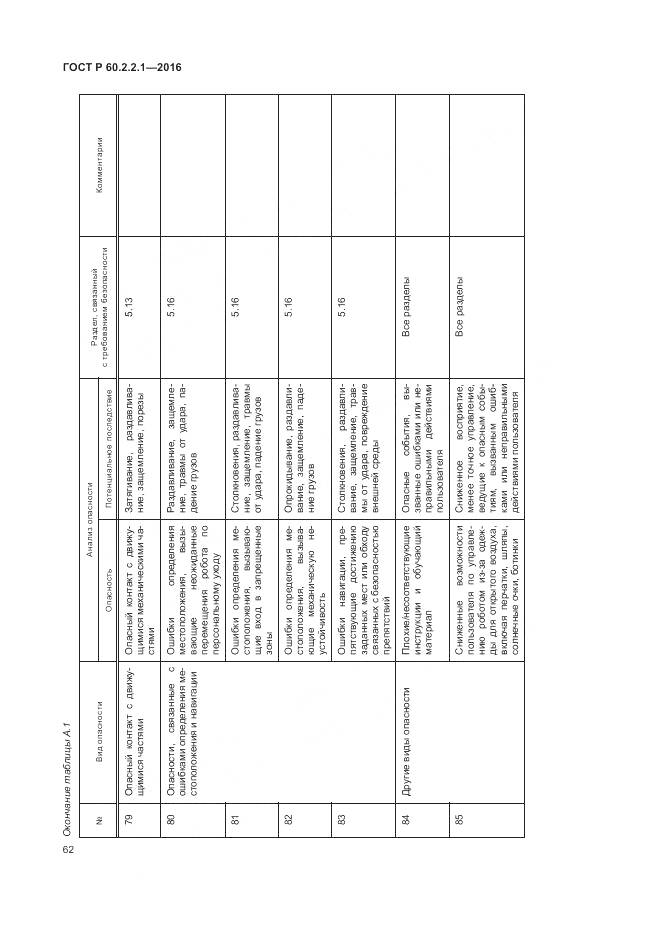 ГОСТ Р 60.2.2.1-2016, страница 68