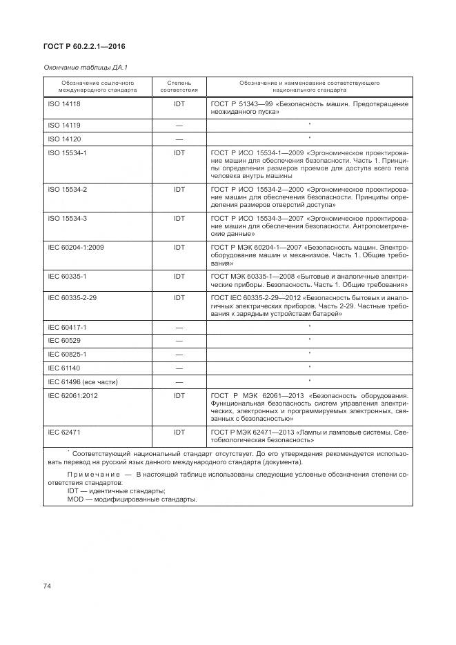 ГОСТ Р 60.2.2.1-2016, страница 80