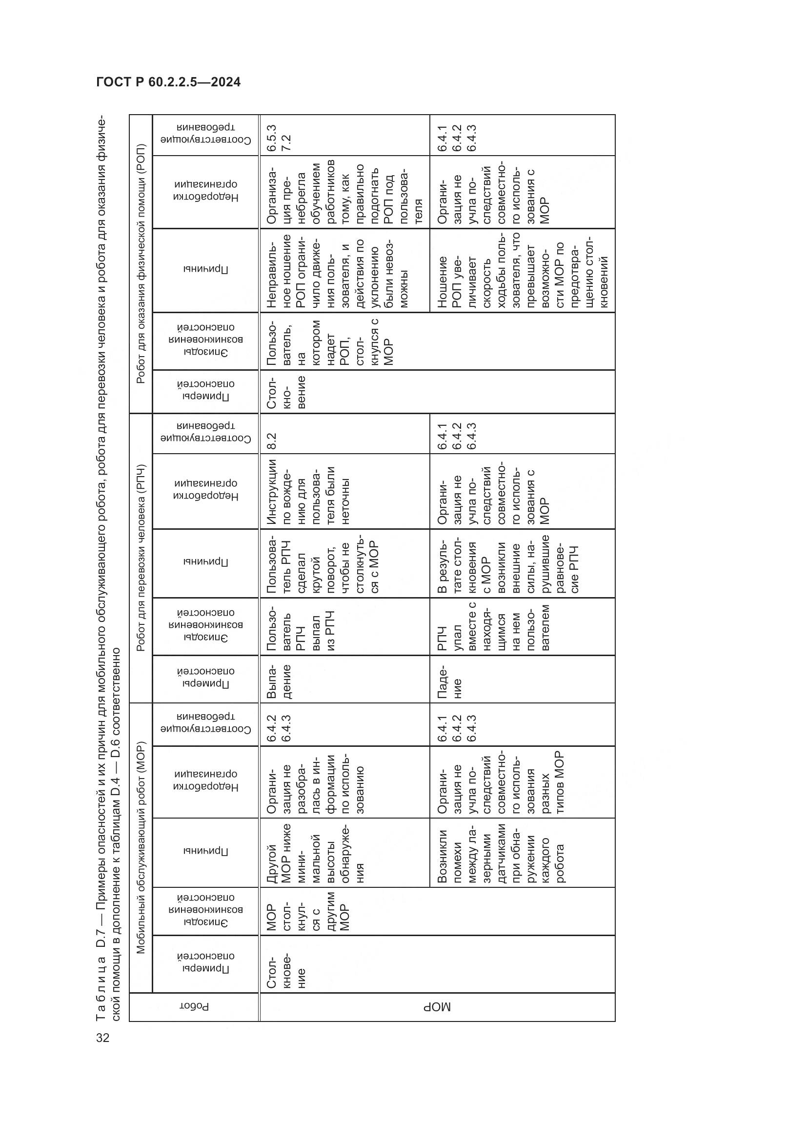 ГОСТ Р 60.2.2.5-2024, страница 36
