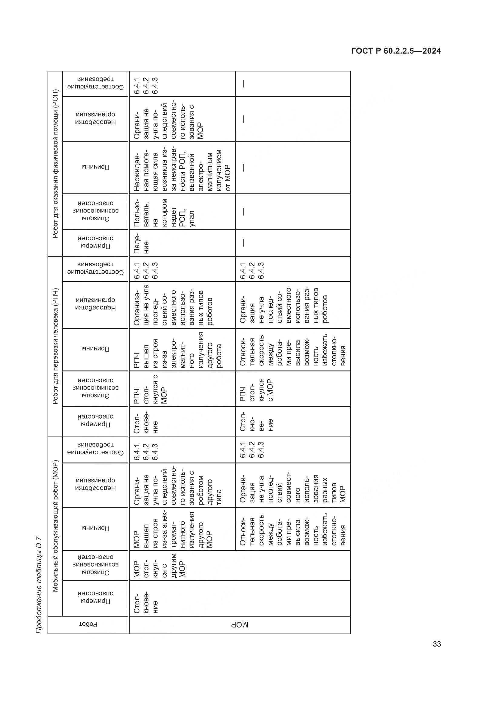 ГОСТ Р 60.2.2.5-2024, страница 37