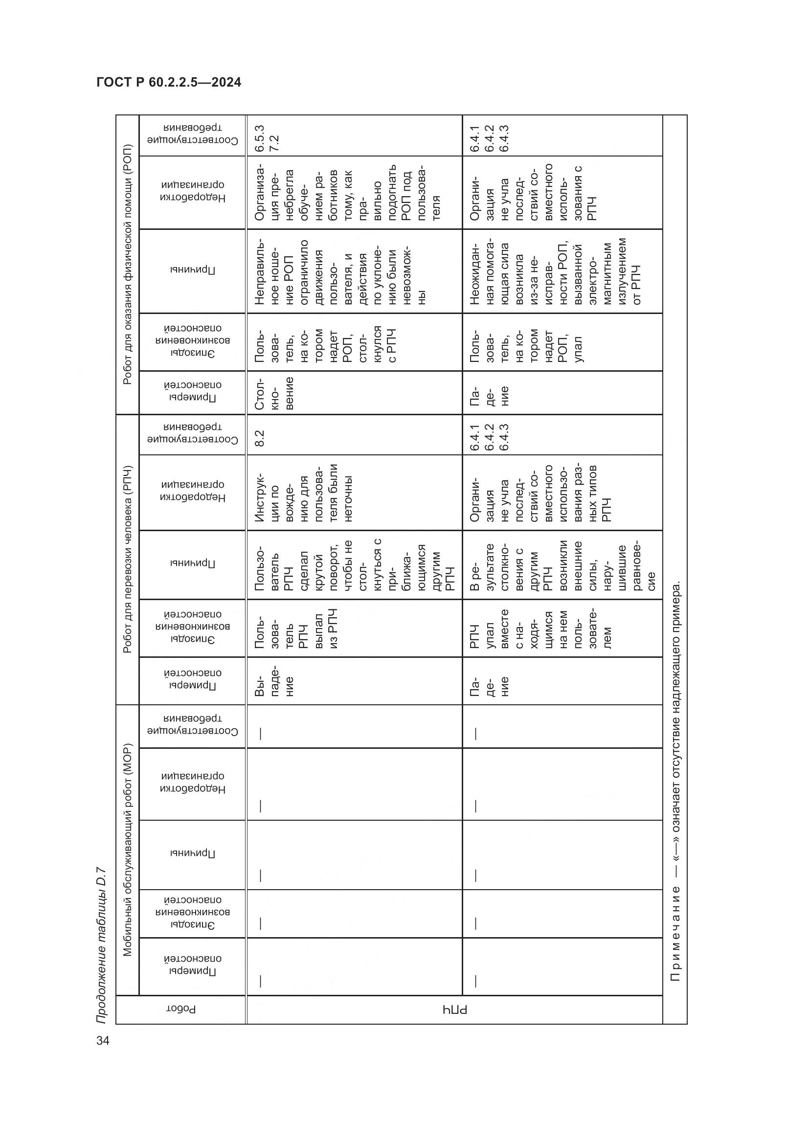 ГОСТ Р 60.2.2.5-2024, страница 38