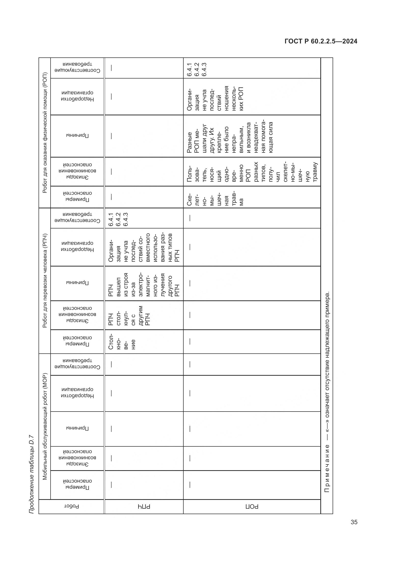 ГОСТ Р 60.2.2.5-2024, страница 39