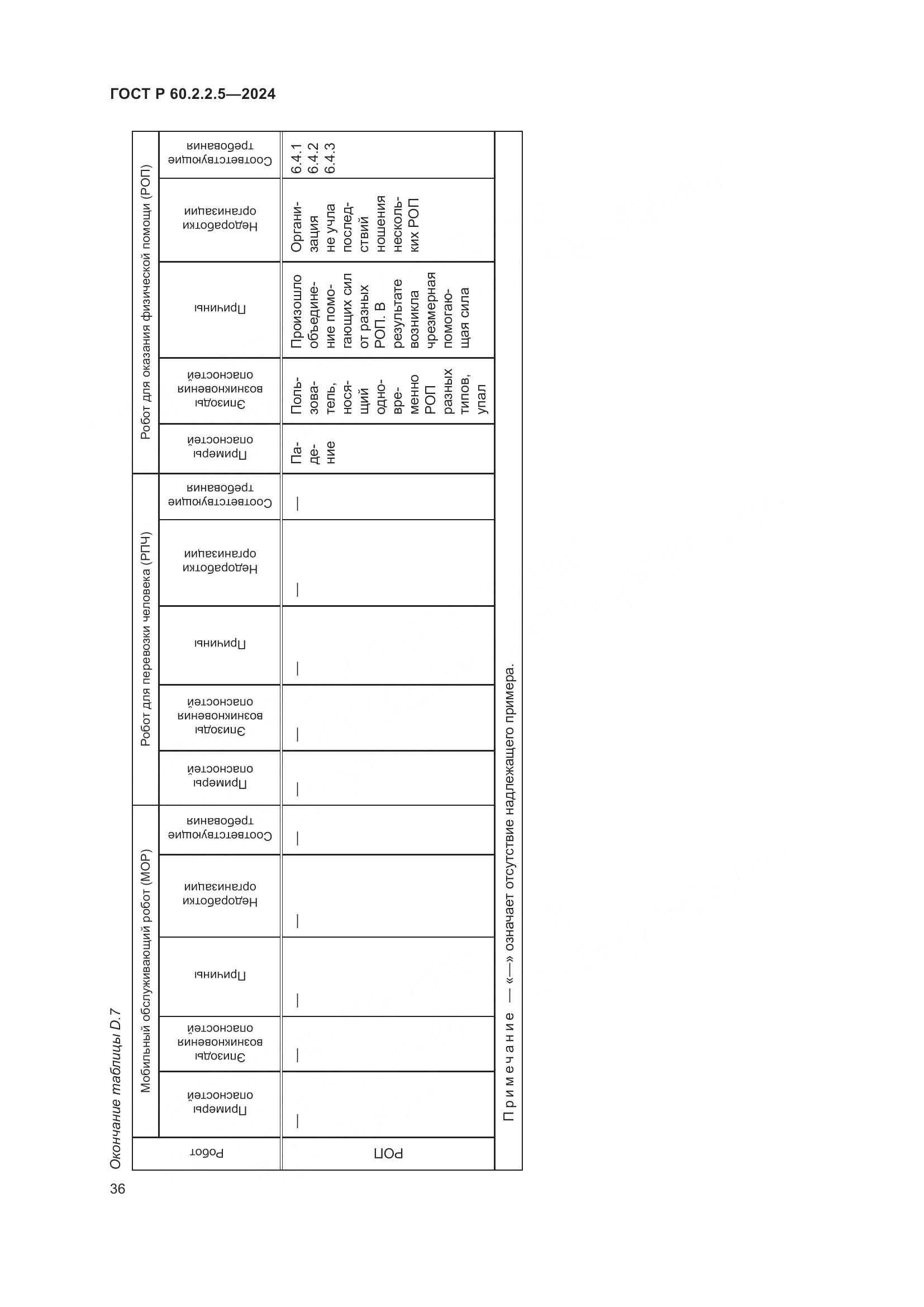 ГОСТ Р 60.2.2.5-2024, страница 40