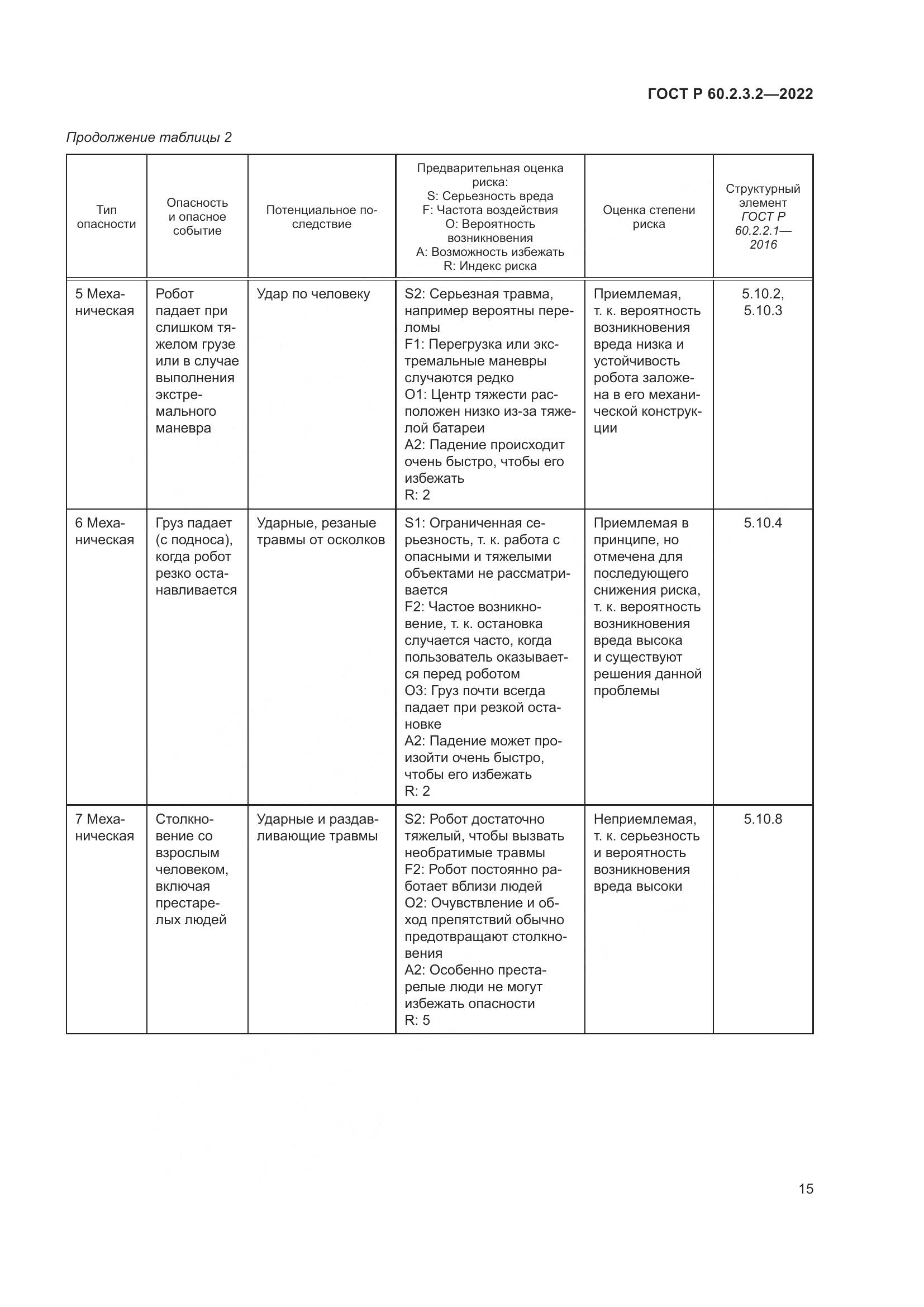 ГОСТ Р 60.2.3.2-2022, страница 19