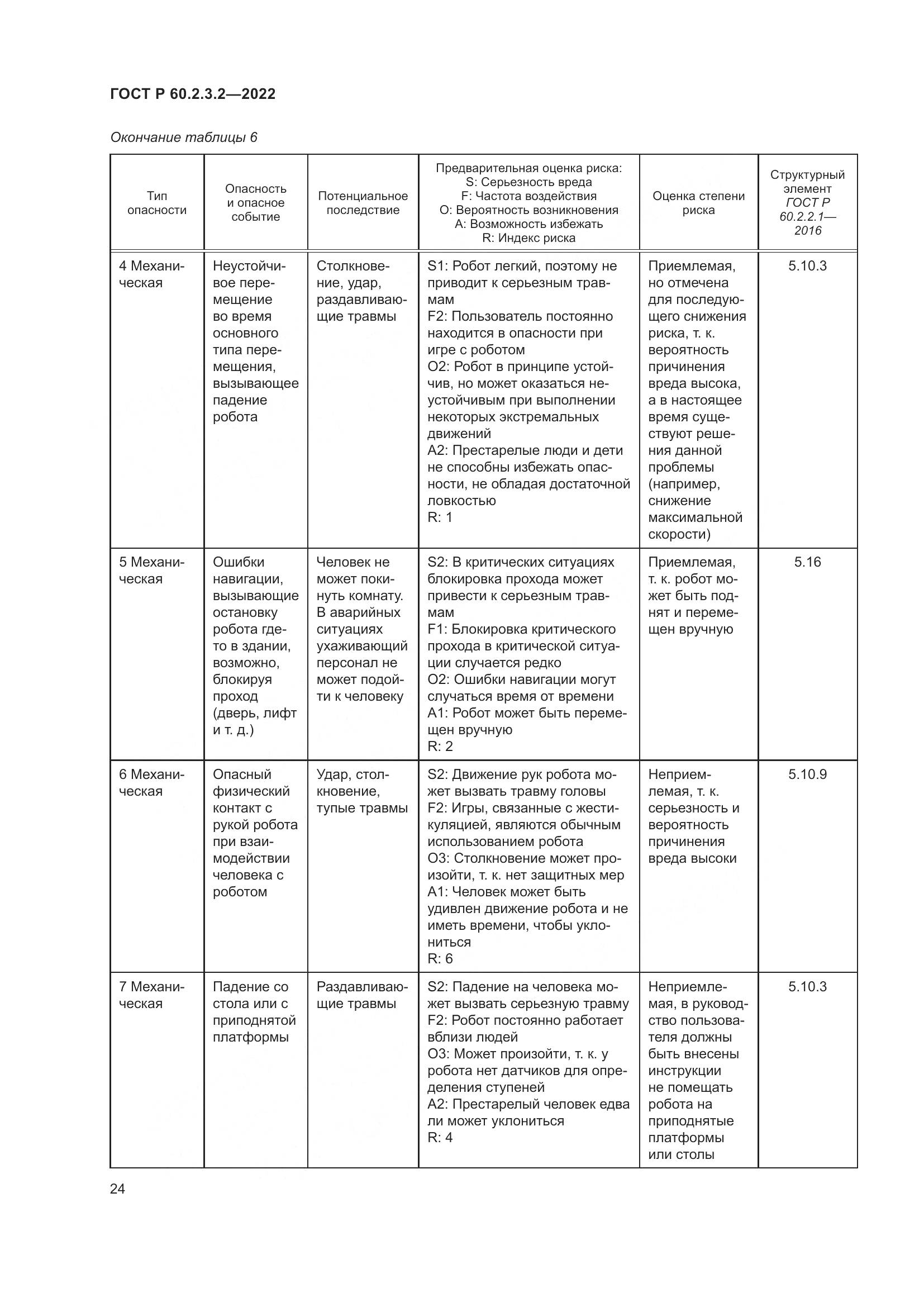 ГОСТ Р 60.2.3.2-2022, страница 28