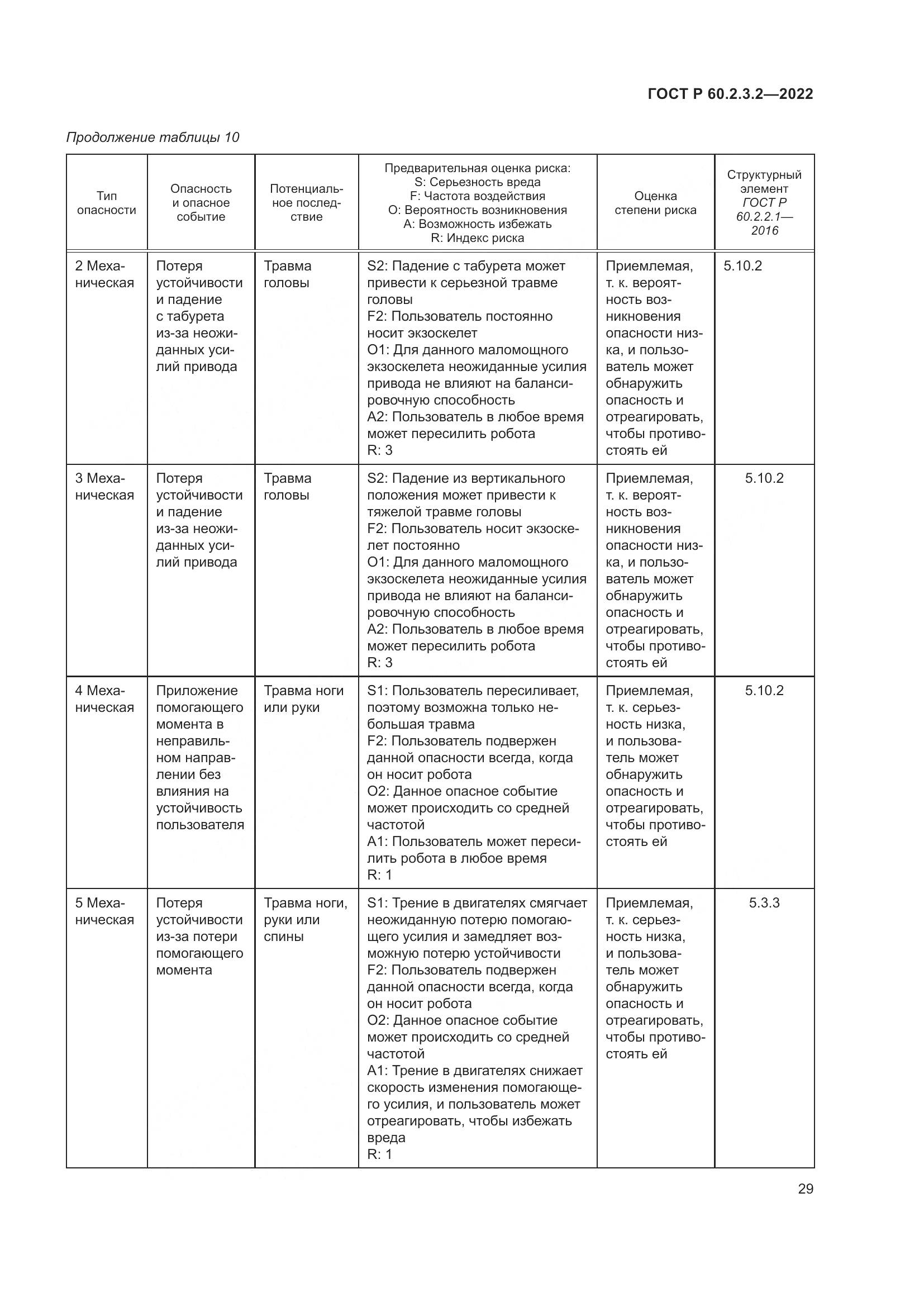 ГОСТ Р 60.2.3.2-2022, страница 33