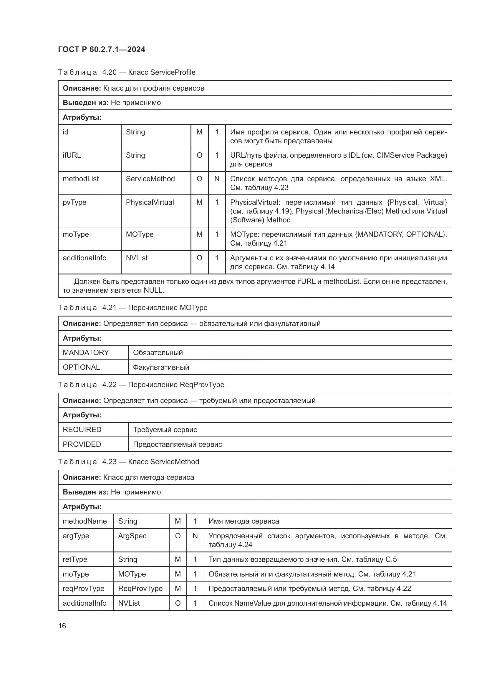 ГОСТ Р 60.2.7.1-2024, страница 20