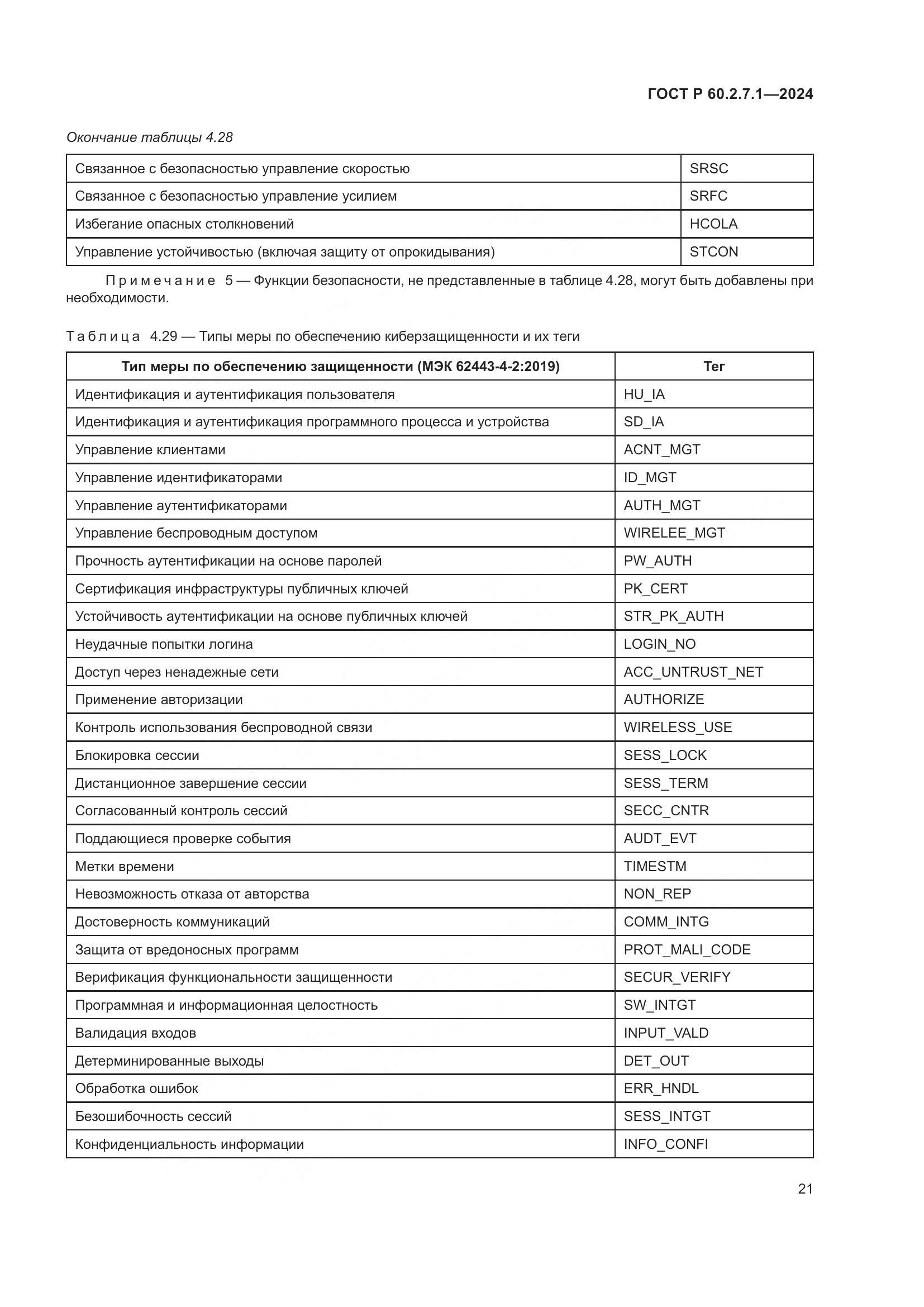 ГОСТ Р 60.2.7.1-2024, страница 25