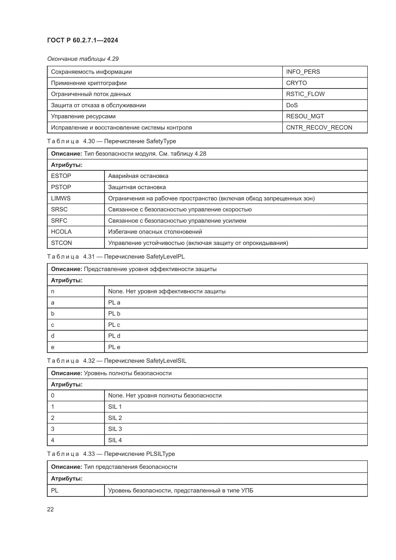 ГОСТ Р 60.2.7.1-2024, страница 26