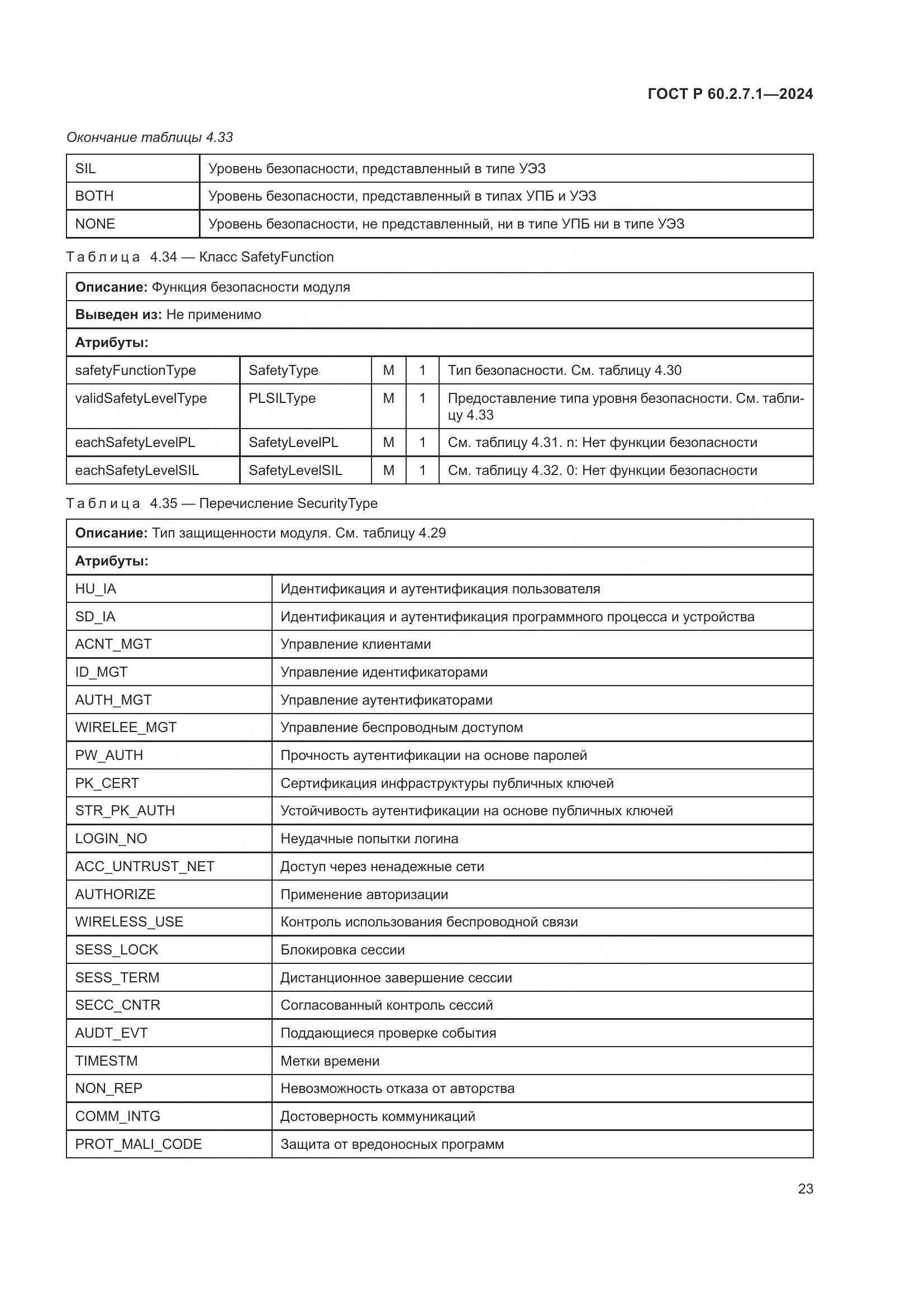 ГОСТ Р 60.2.7.1-2024, страница 27
