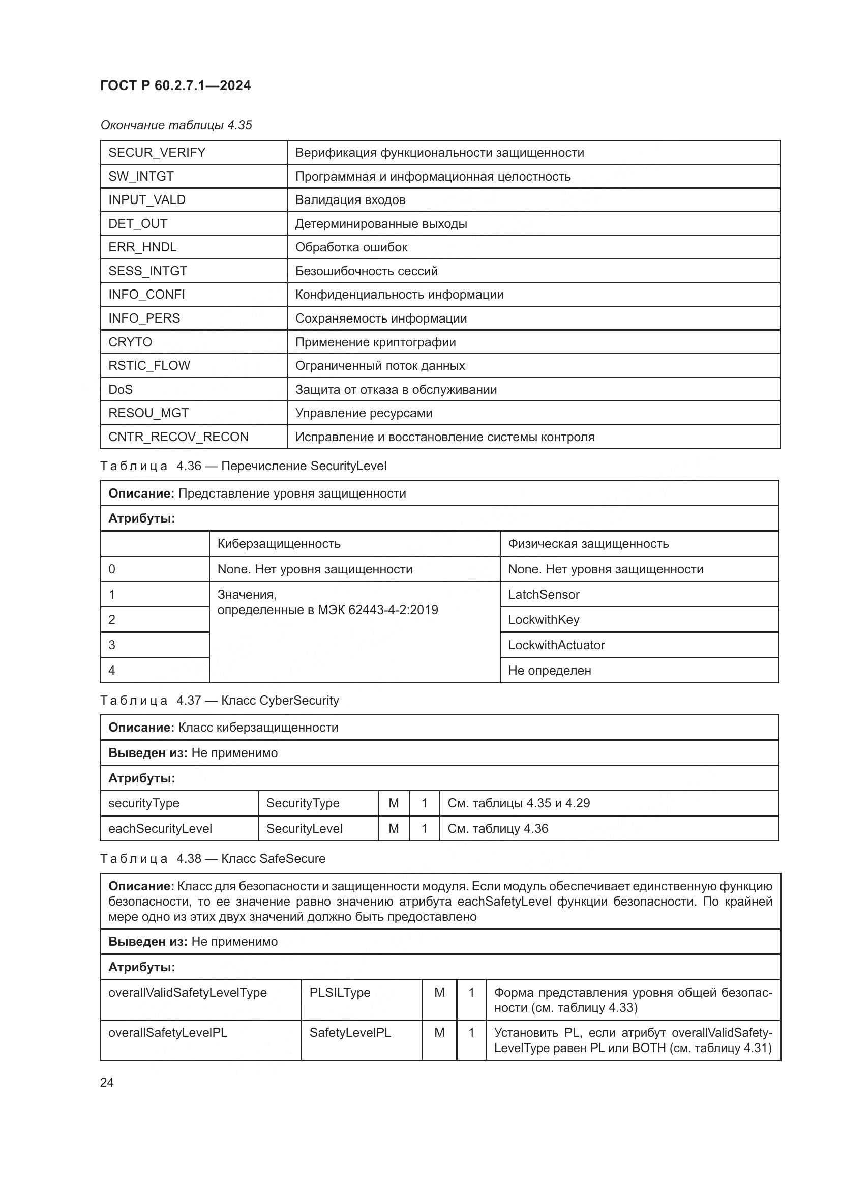 ГОСТ Р 60.2.7.1-2024, страница 28