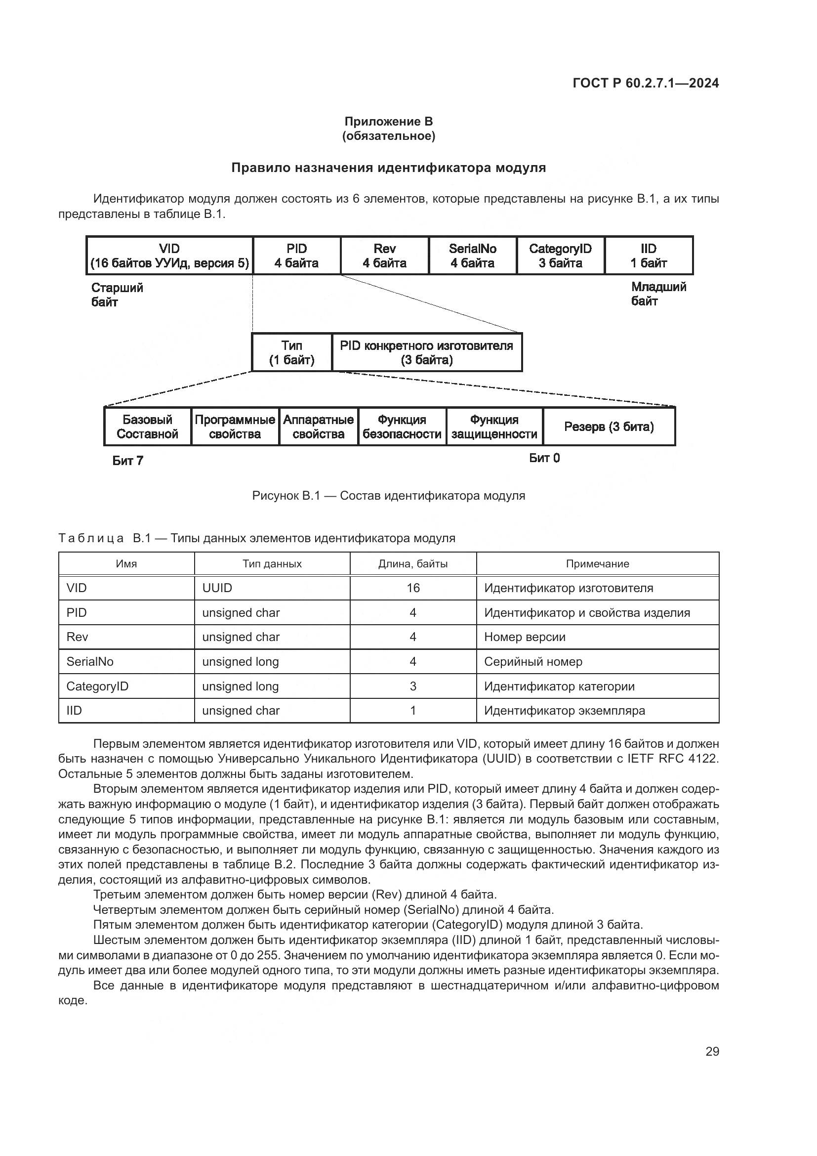 ГОСТ Р 60.2.7.1-2024, страница 33