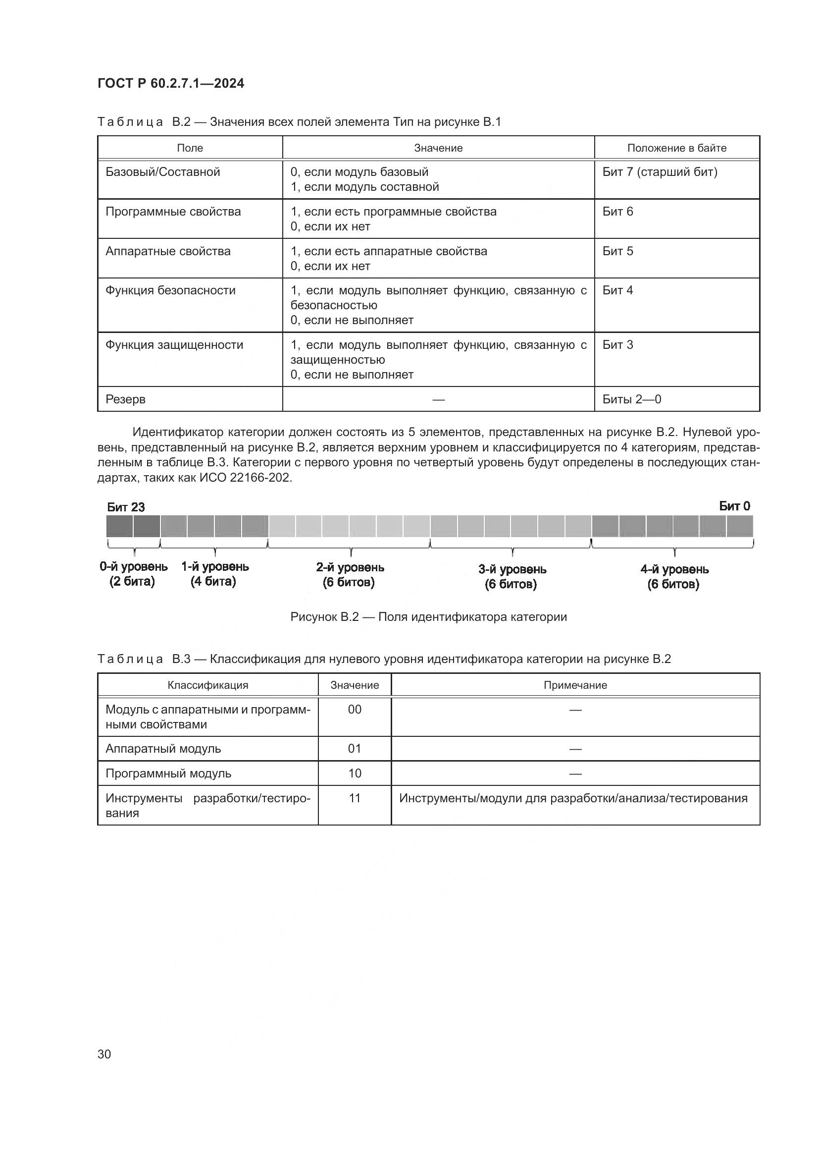 ГОСТ Р 60.2.7.1-2024, страница 34