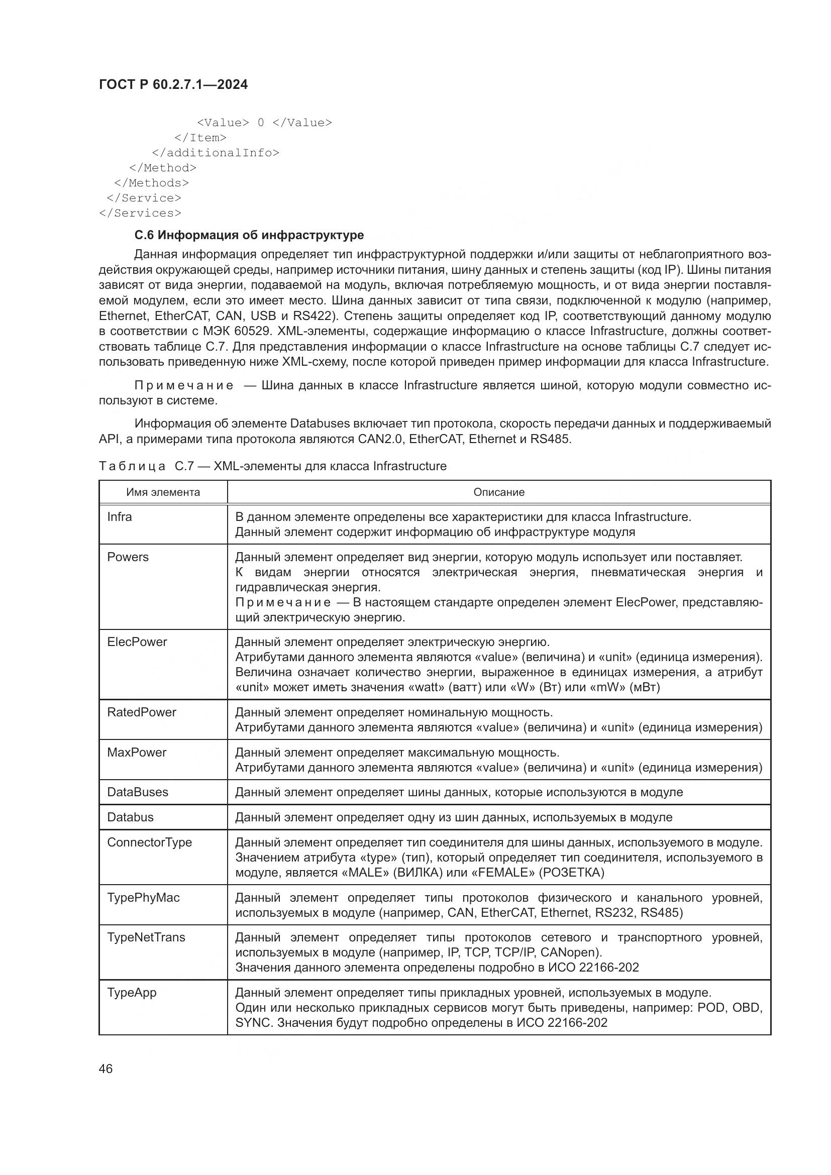 ГОСТ Р 60.2.7.1-2024, страница 50