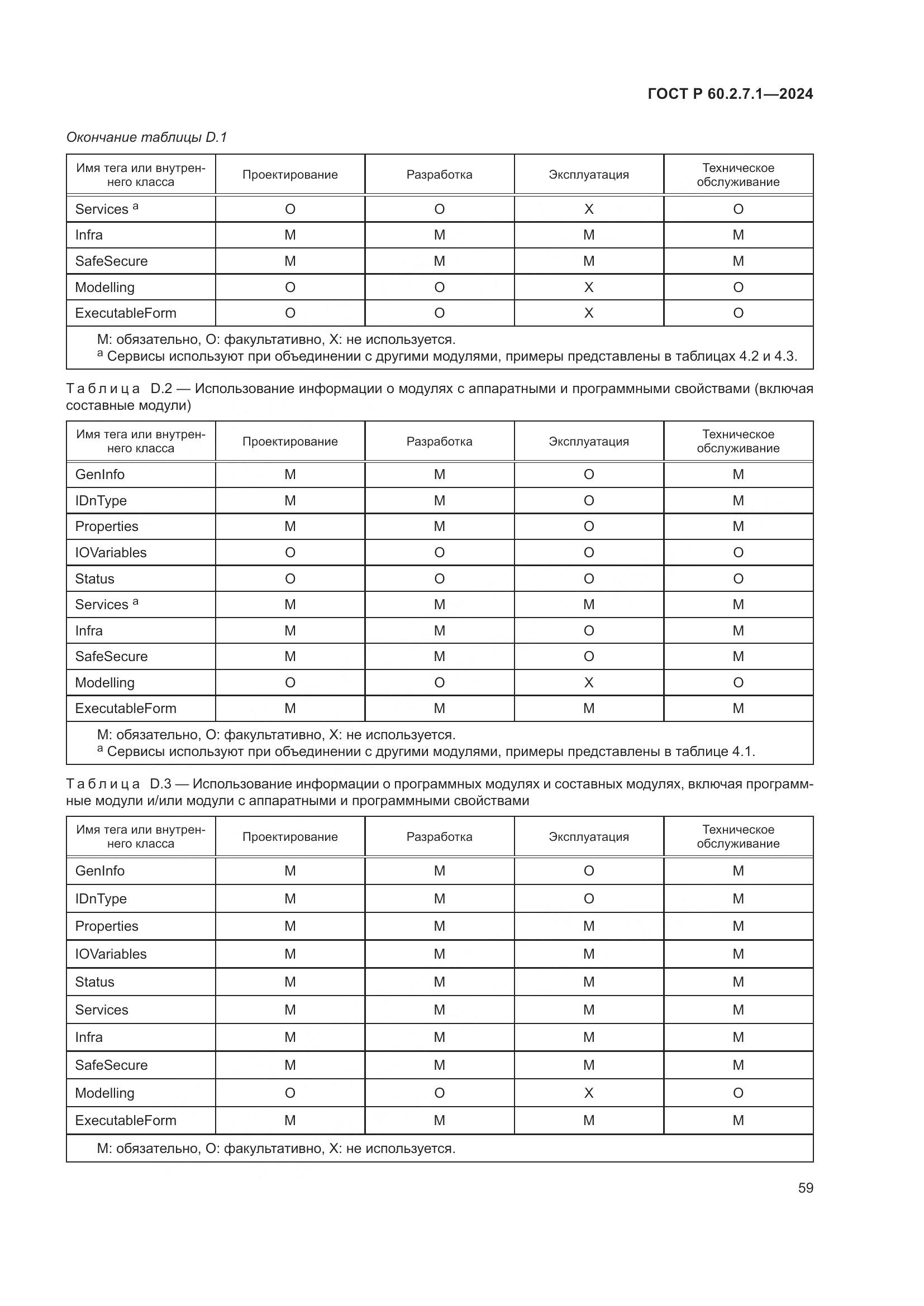 ГОСТ Р 60.2.7.1-2024, страница 63