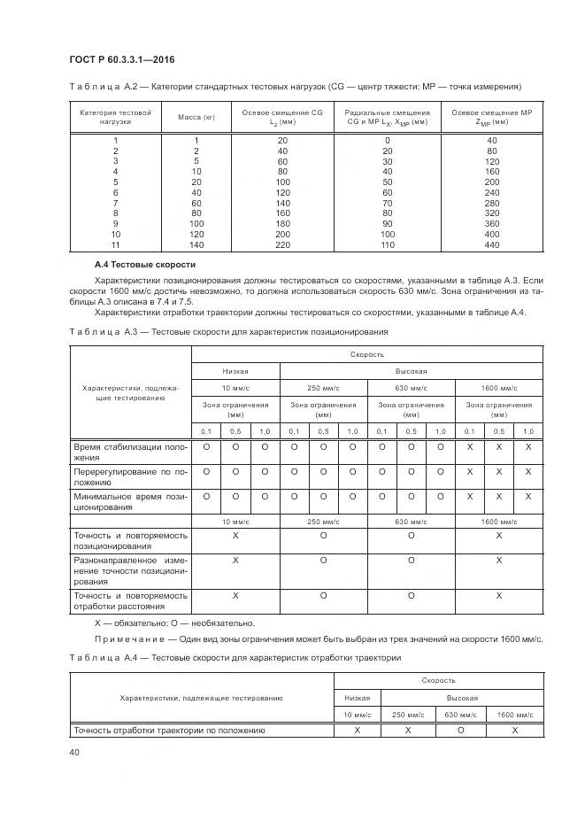 ГОСТ Р 60.3.3.1-2016, страница 44
