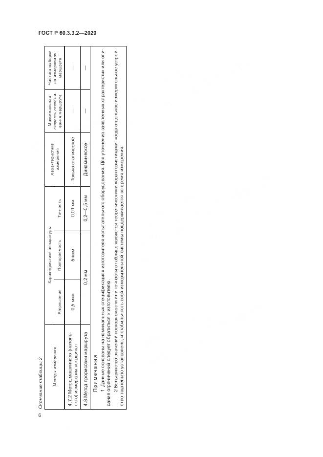 ГОСТ Р 60.3.3.2-2020, страница 10