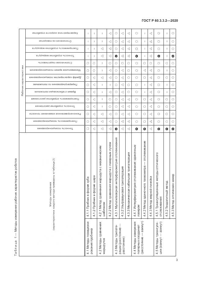 ГОСТ Р 60.3.3.2-2020, страница 7