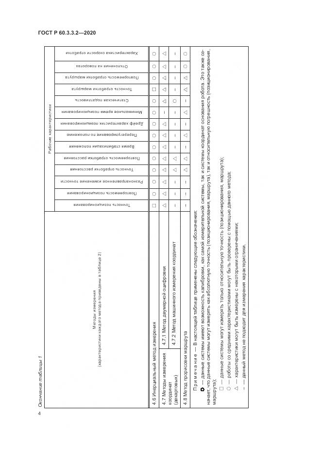 ГОСТ Р 60.3.3.2-2020, страница 8