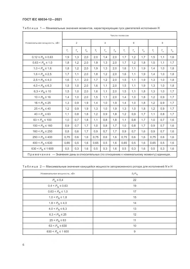 ГОСТ IEC 60034-12-2021, страница 12