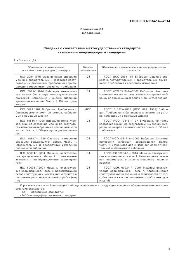 ГОСТ IEC 60034-14-2014, страница 13
