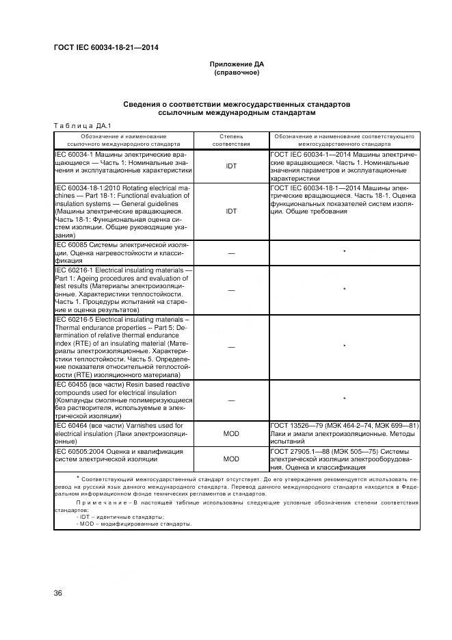 ГОСТ IEC 60034-18-21-2014, страница 43