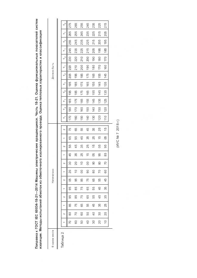 ГОСТ IEC 60034-18-21-2014, страница 7