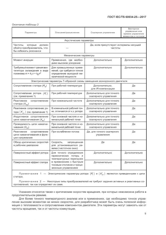 ГОСТ IEC/TS 60034-25-2017, страница 17